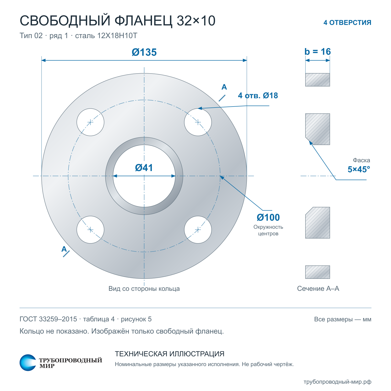 ������ 32�10, 12�18�10�, ���� 12822