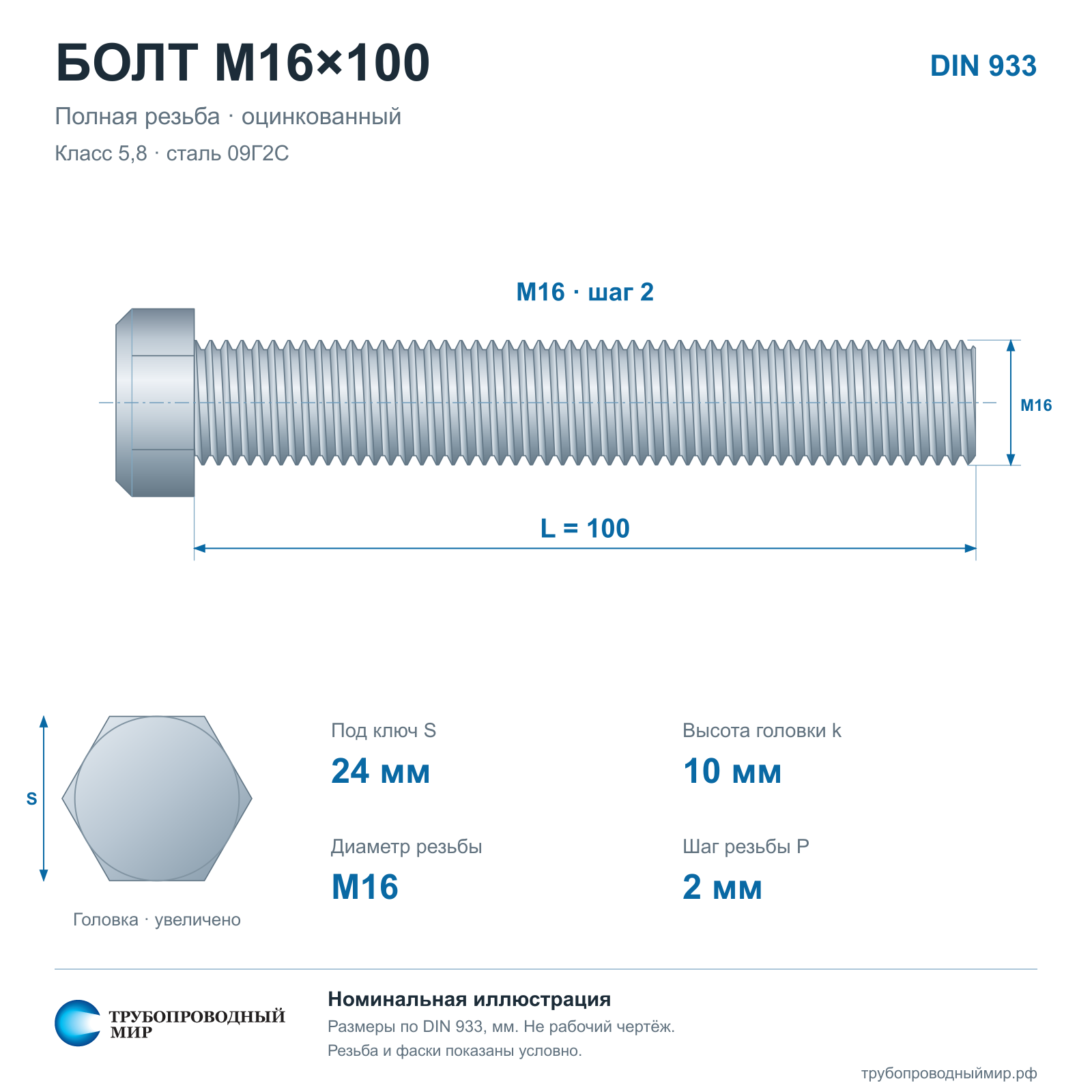 ���� �16�100 5,8 ����� 09�2� ��. DIN 933