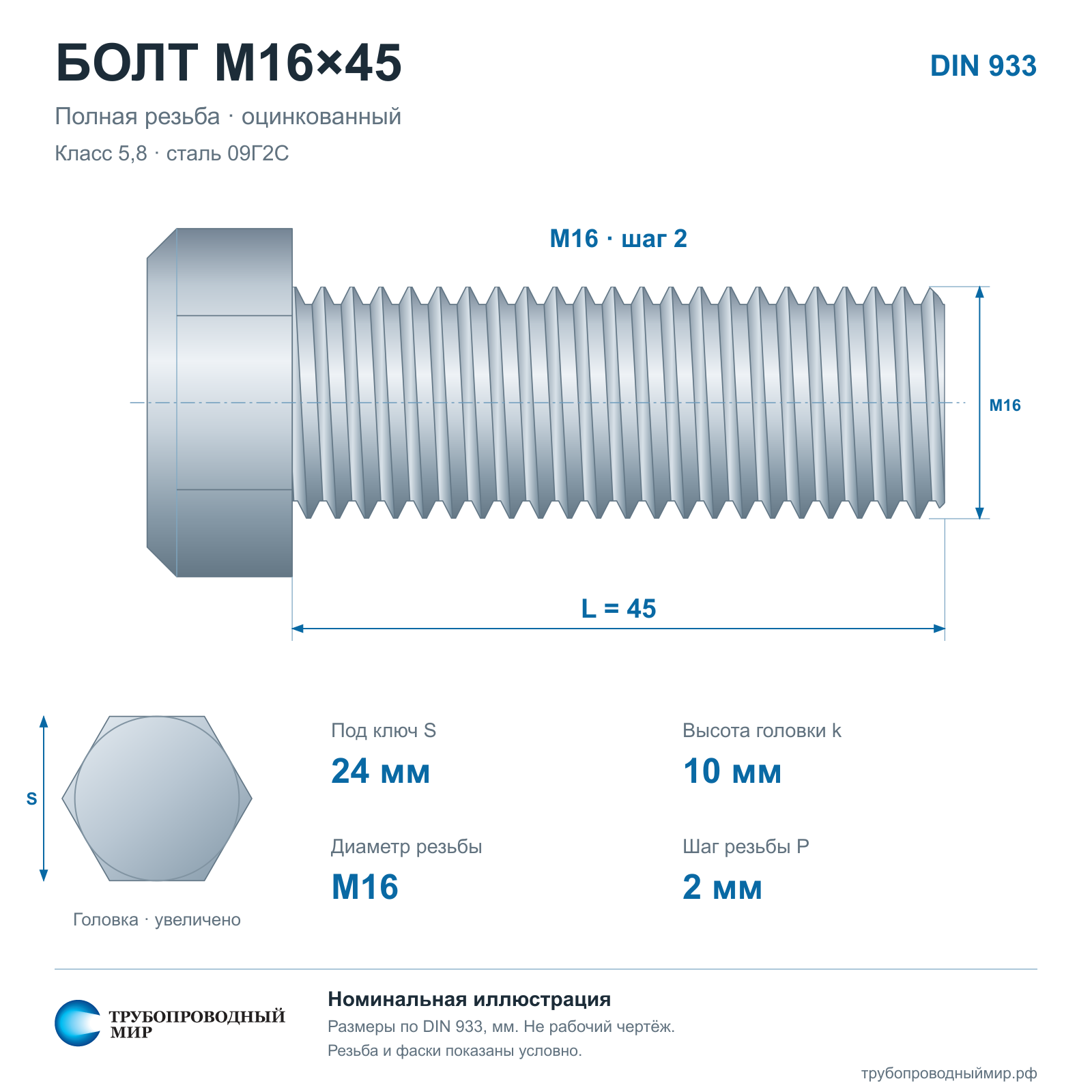���� �16�45 5,8 ����� 09�2� ��. DIN 933