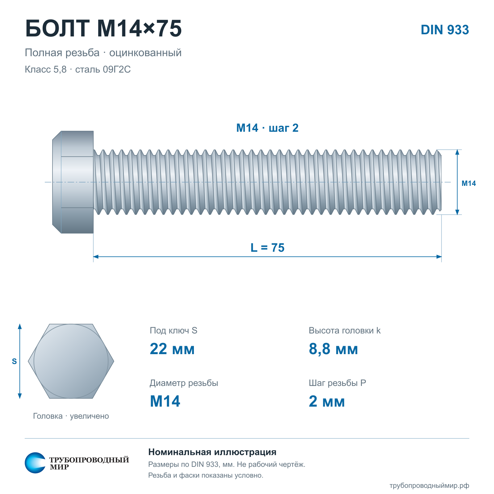 ���� �14�75 5,8 ����� 09�2� ��. DIN 933