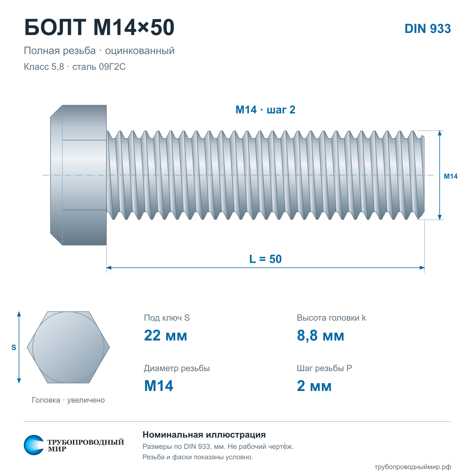 ���� �14�50 5,8 ����� 09�2� ��. DIN 933