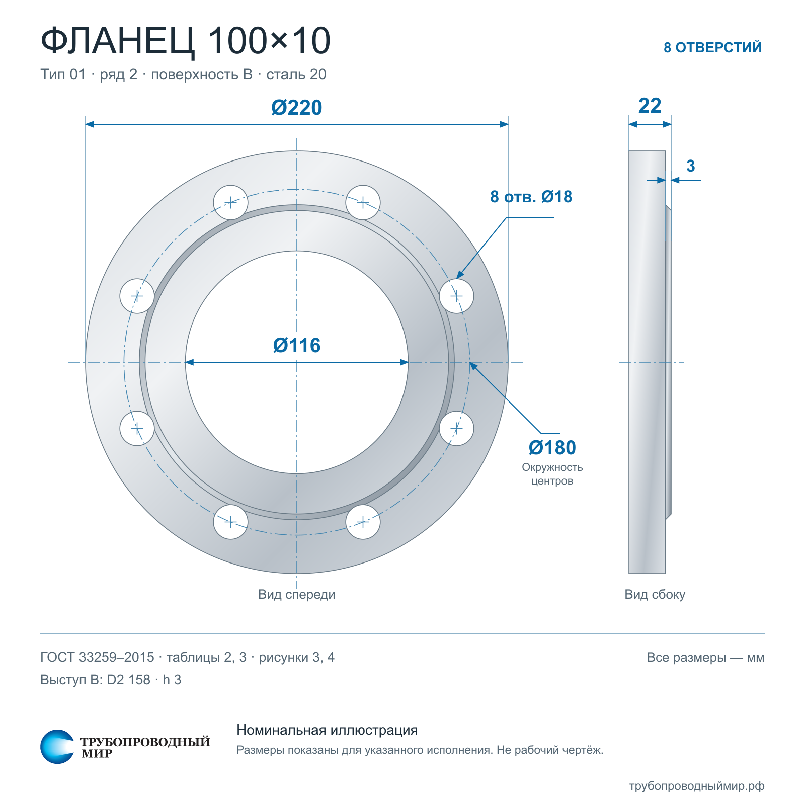 ������ 100�10 ��� 2