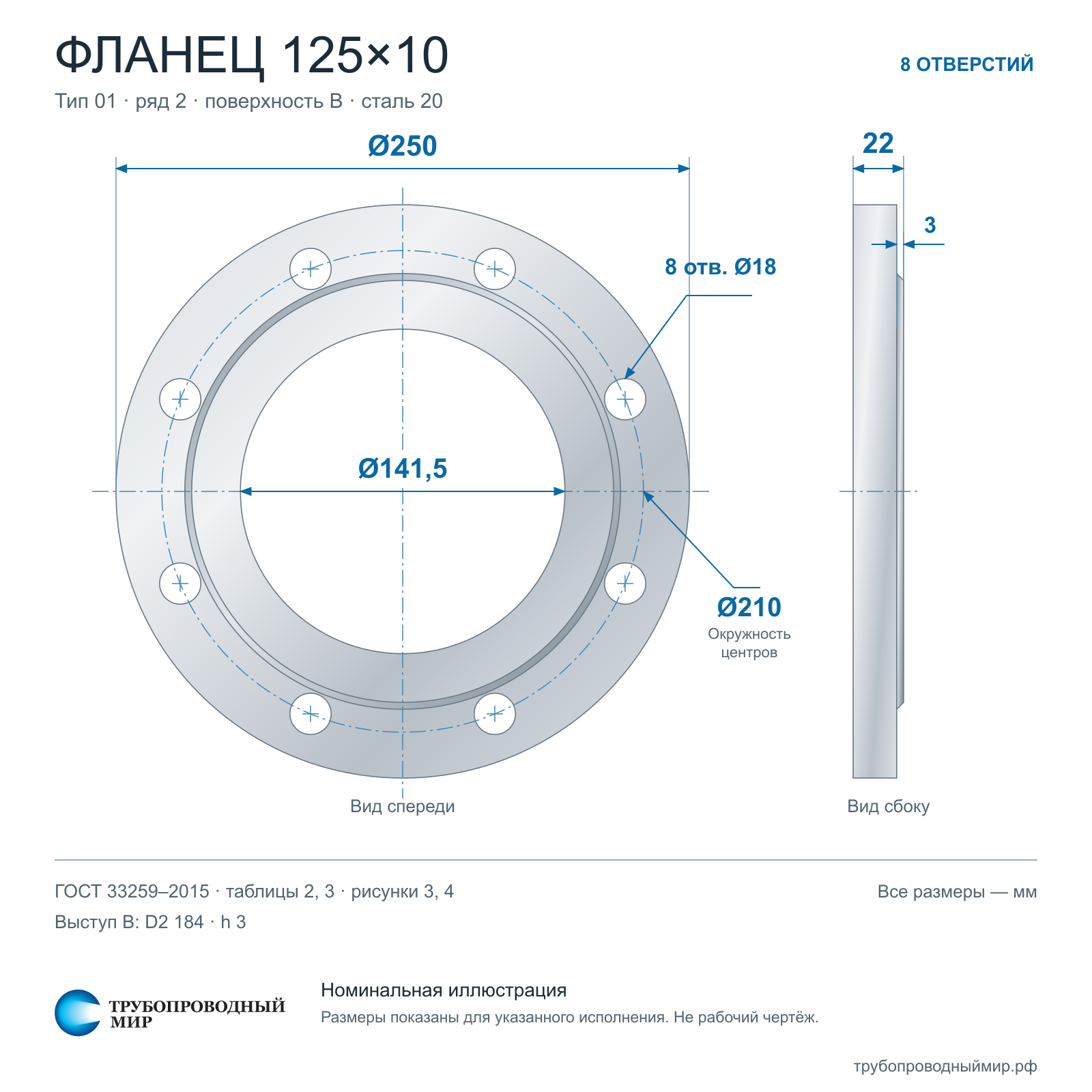 ������ 125�10 2 ���