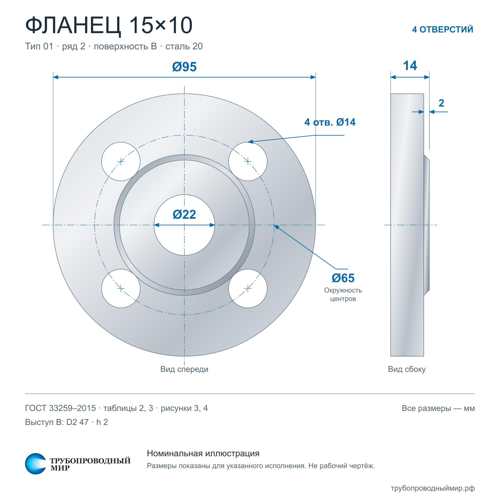 ������ 15�10 ��� 2