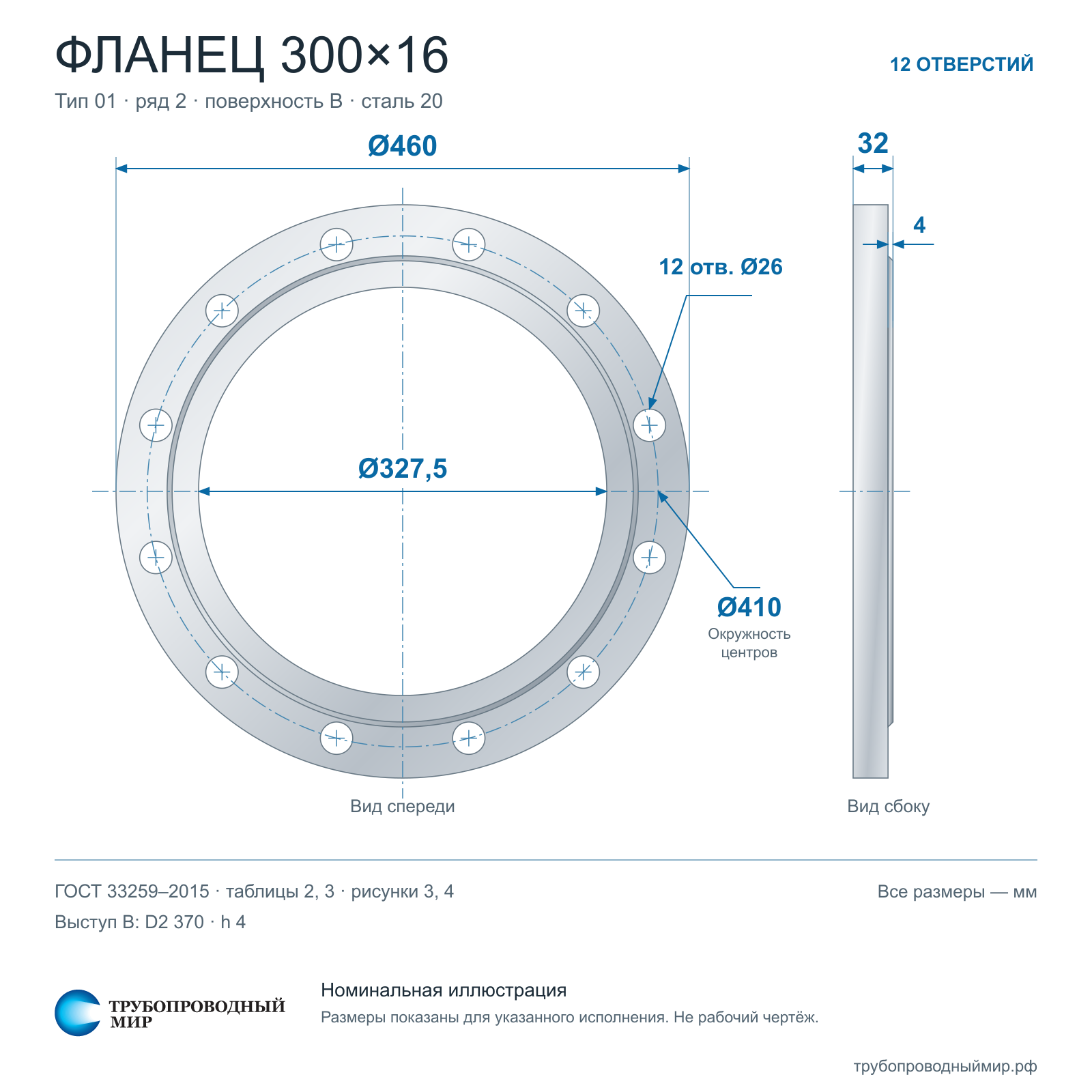 ������ 300�16 ��� 2