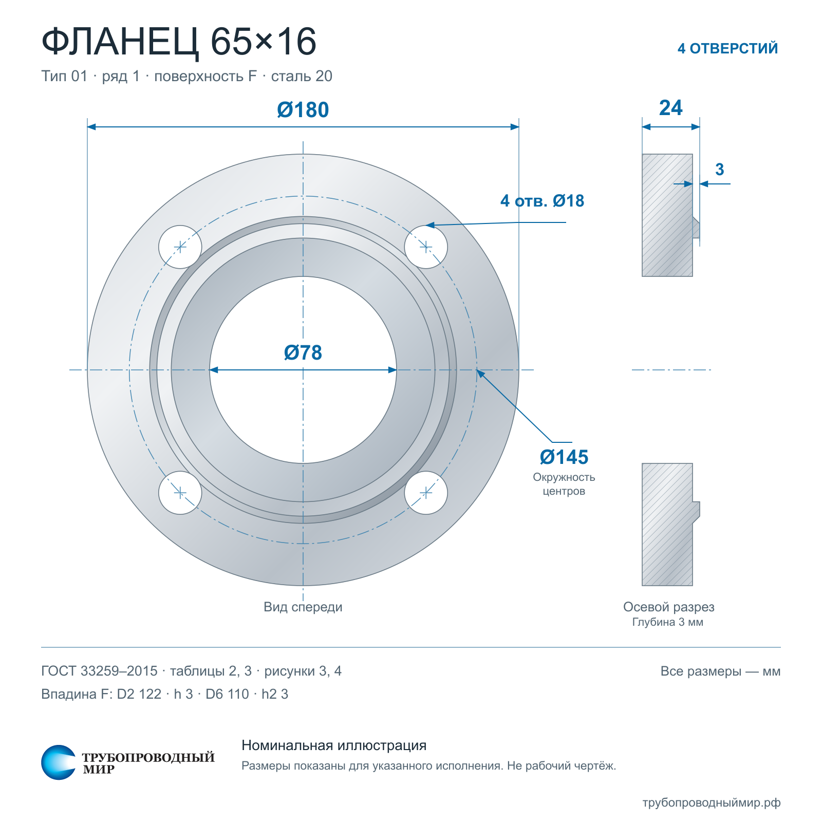 ������ 65-16-01-1-F-��.20-IV ���� 33259-2015