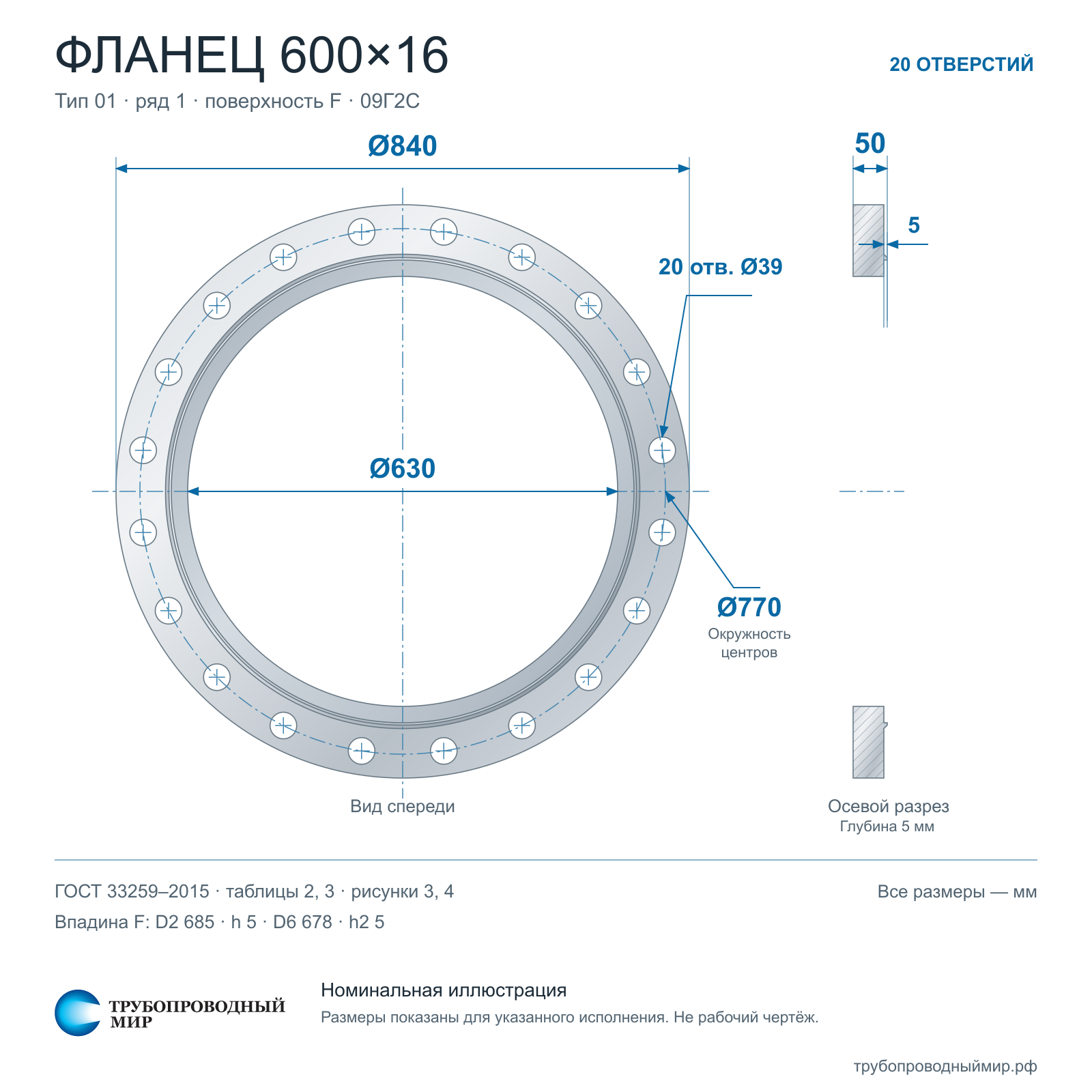 ������ 3-600�16 09�2� ���� 12820-80
