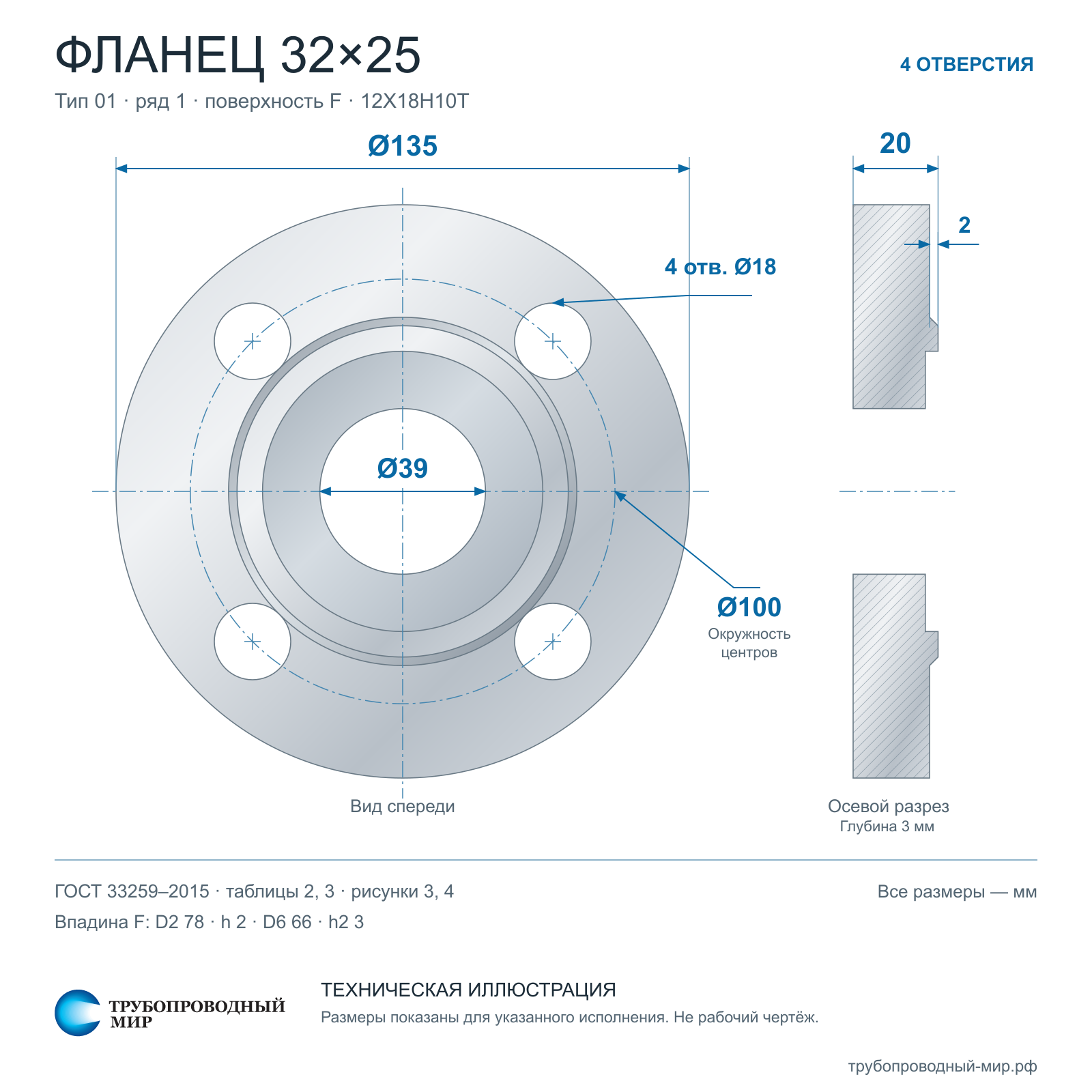 ������ 32�25 ���. F 12�18�10�